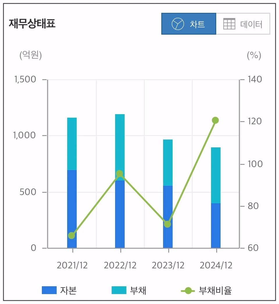 형지글로벌-재무상태표