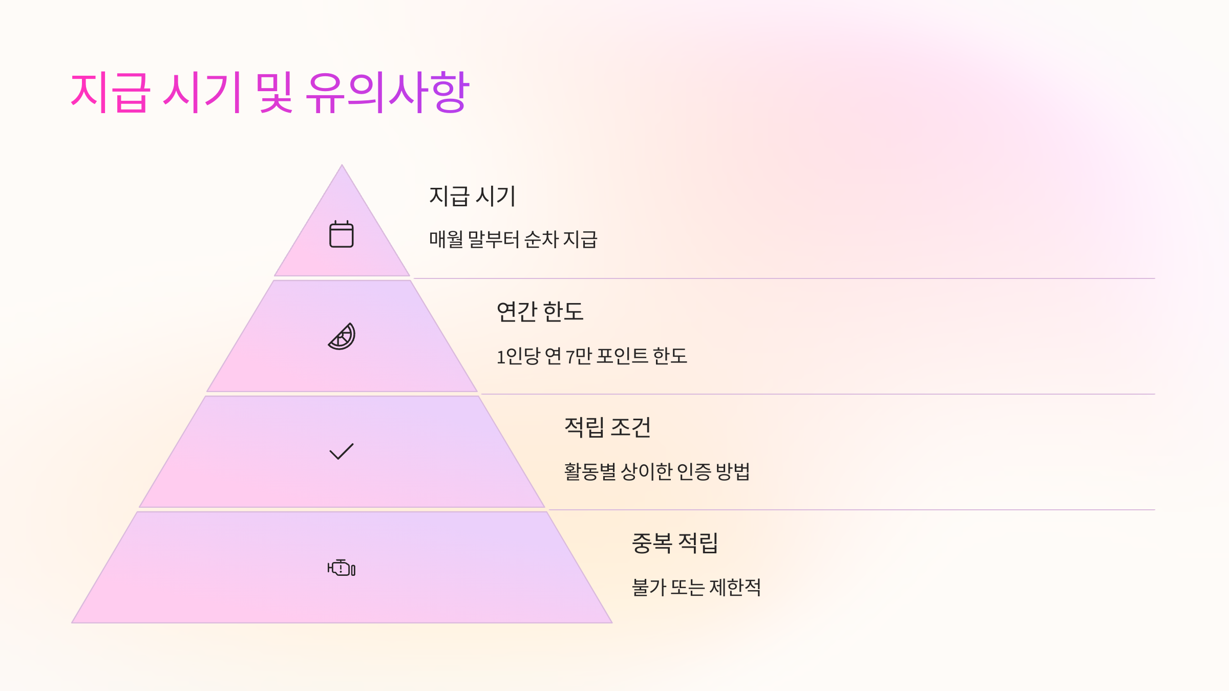 📅 지급 시기 및 유의사항