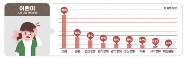 모야모야병-어린이-증상-이미지