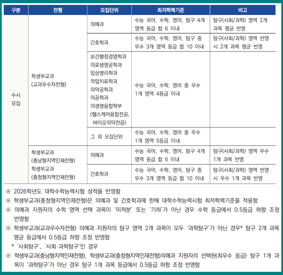 순천향대-2026-학생부교과-수능최저