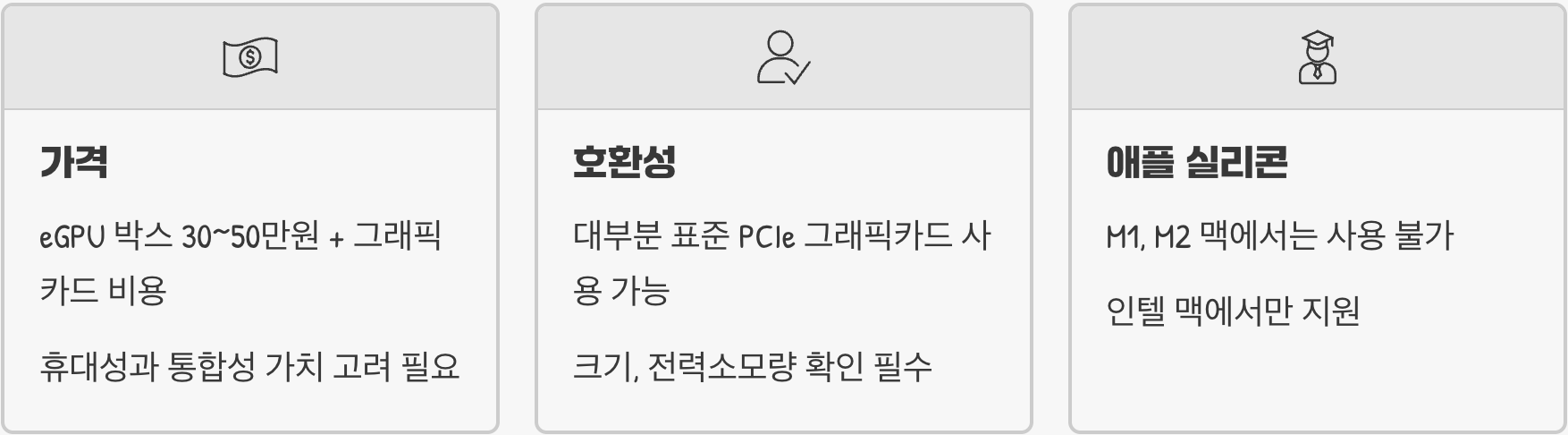 외장 GPU(eGPU) 박스, 구형 노트북에 날개를 달아줄 수 있을까?