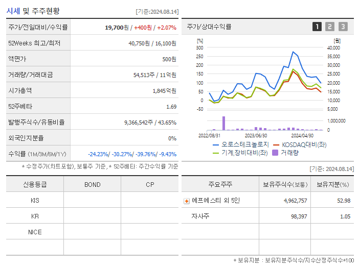 오로스테크놀로지_기업개요