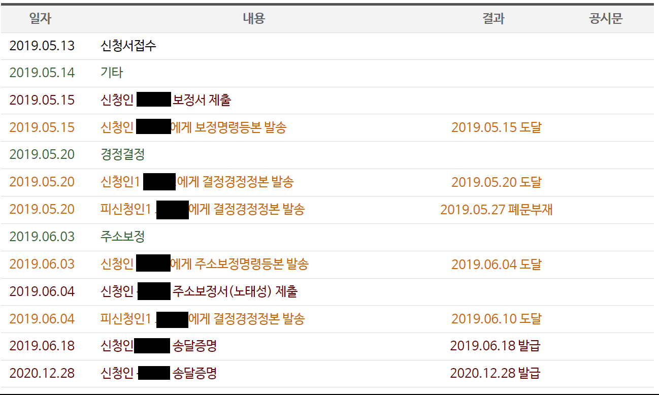 결정경정 타임라인