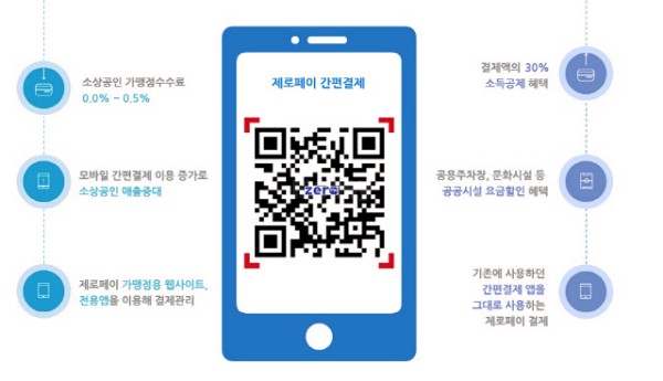 제로페이