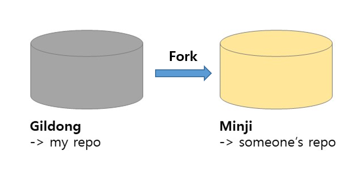깃헙-pr-fork