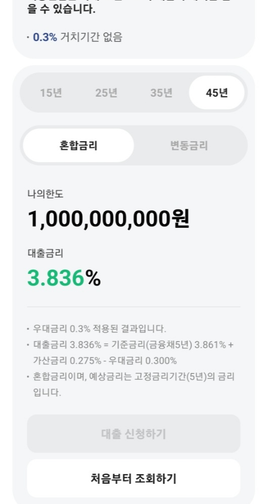 카카오뱅크 주택담보대출금리