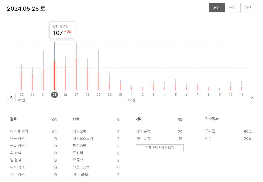 티스토리 저품질 확인 탈출 해결 방법