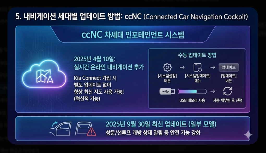 기아내비게이션 업데이트 방법