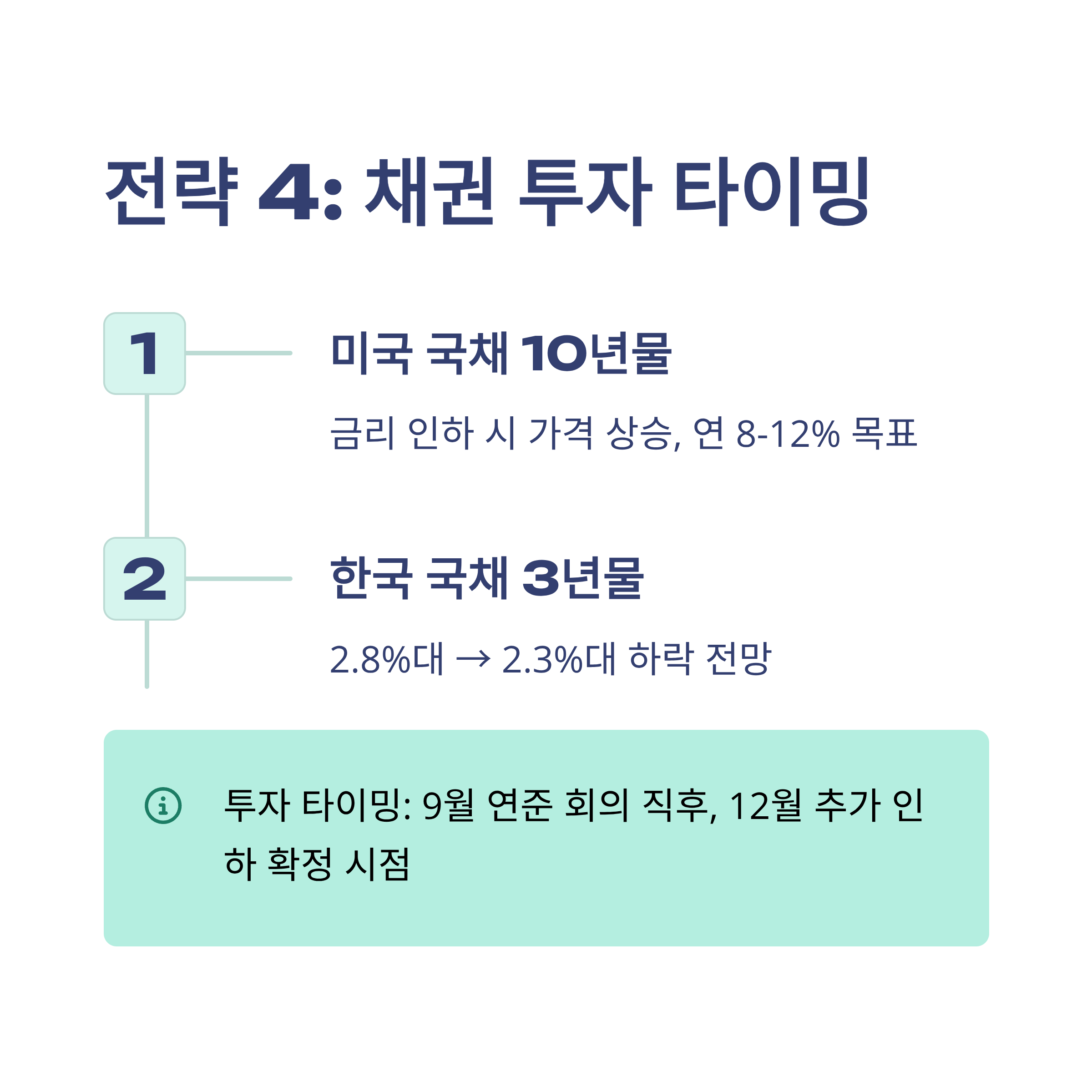 2025년 미국 기준금리 채권 투자 타이밍