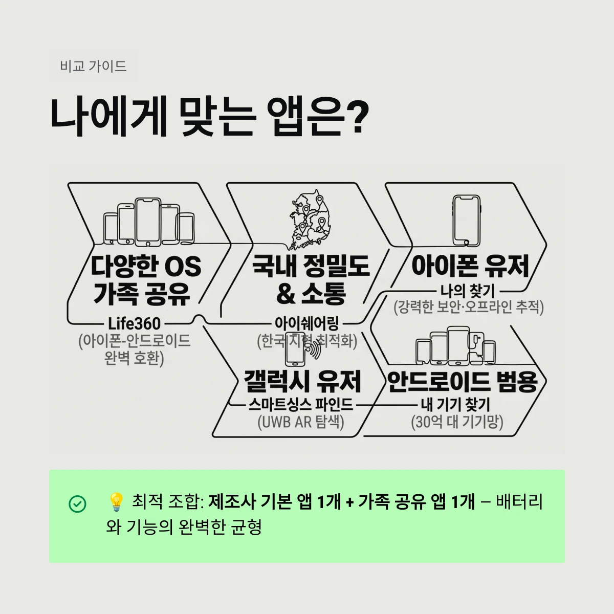 나에게 맞는 앱은?