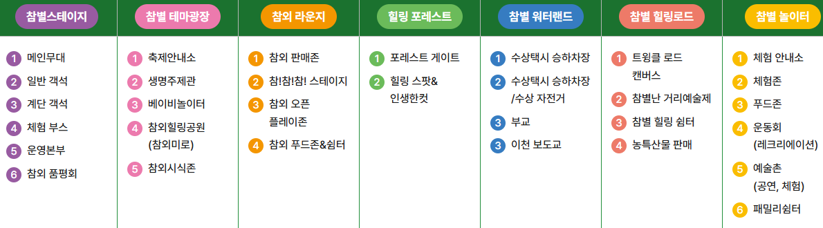 성주참외 생명문화 축제 2025 일정&middot;체험&middot;주차 총정리