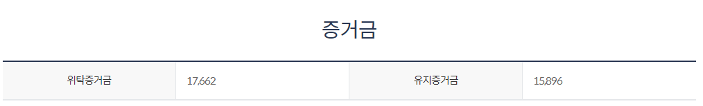 항셍 선물 증거금