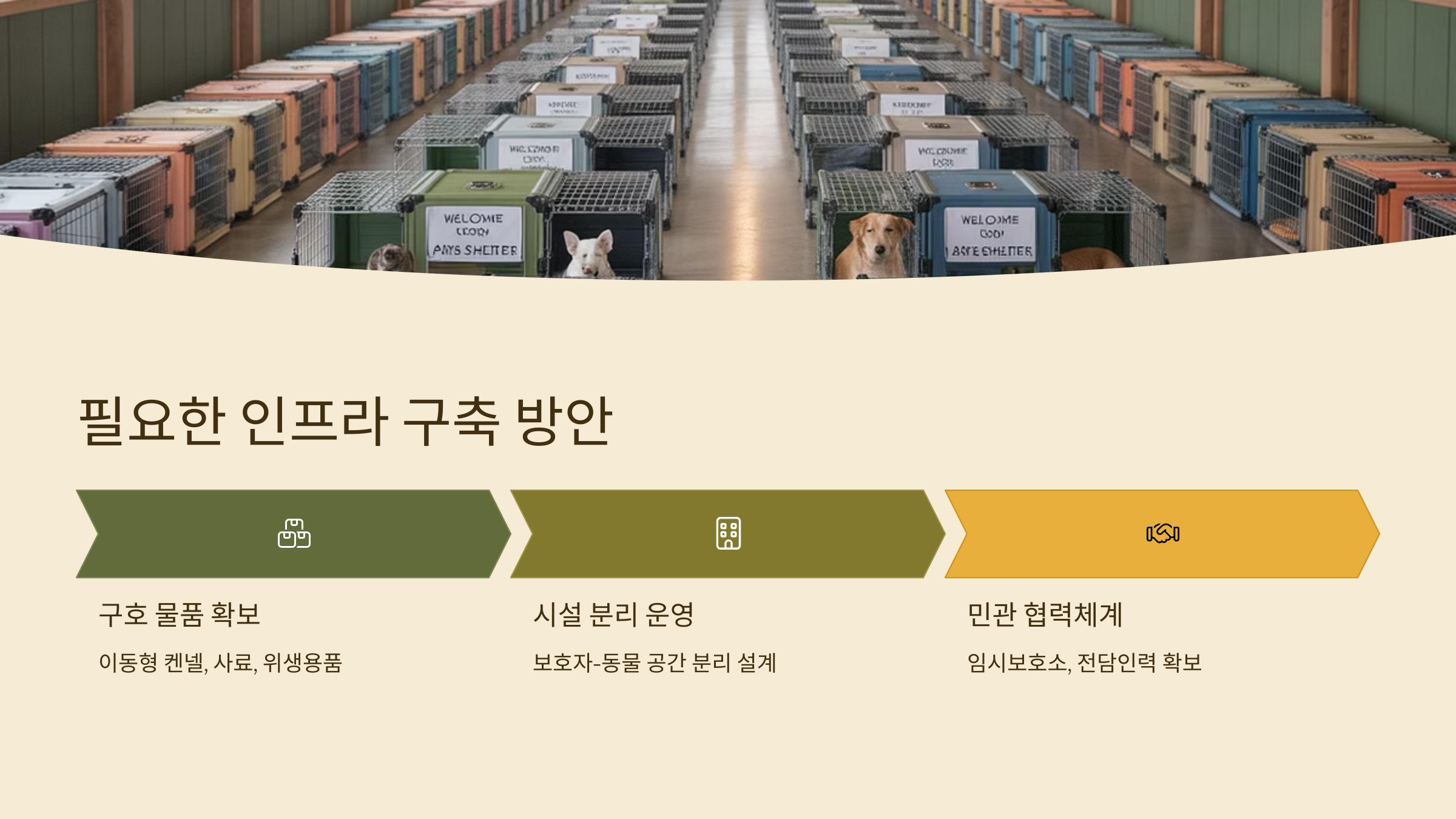 필요한 인프라 구축 방안