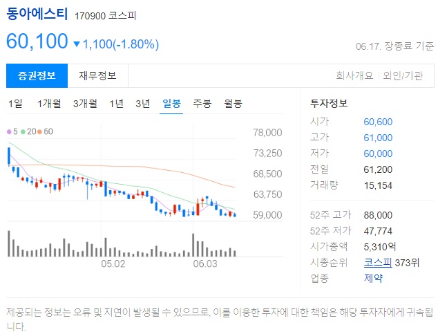 동아에스티 투자 정보