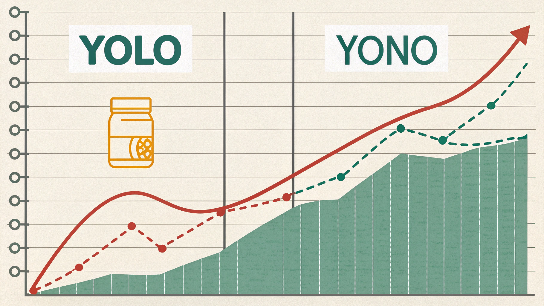 욜로(YOLO)에서-요노(YONO)-그래프