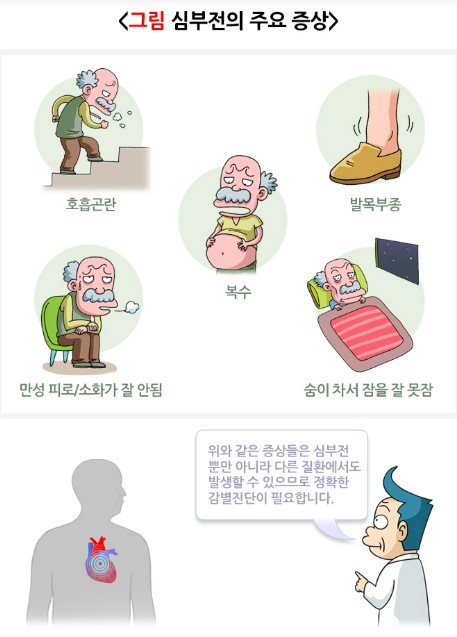 심부전 증상과 원인&amp;#44; 치료 방법
