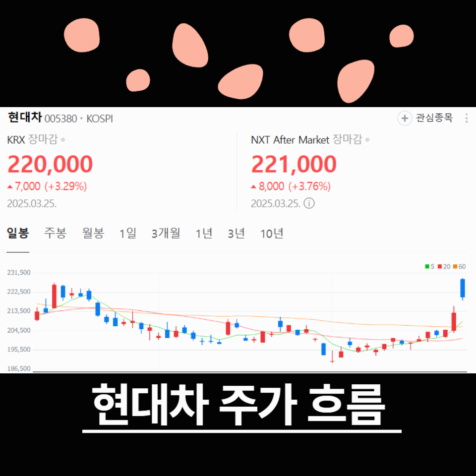 현대차 주가의 향후 전망