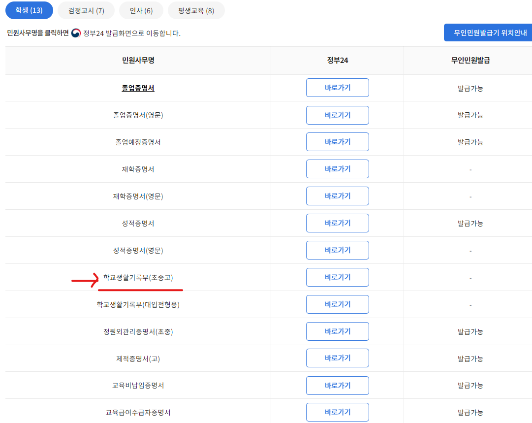 온라인민원증명서