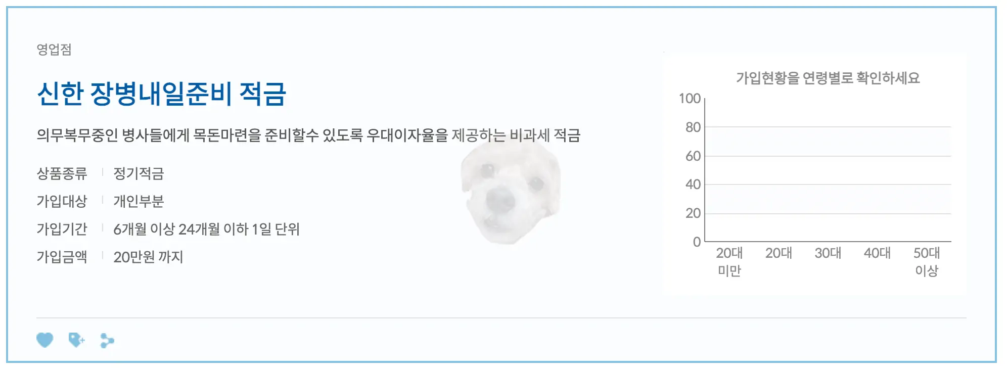 신한 장병내일준비 적금 상품