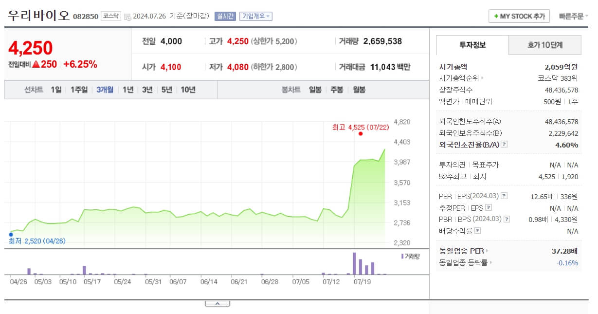 카멀라 해리스 관련주 알아보기