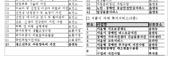 복지멤버십 가입 신청 방법