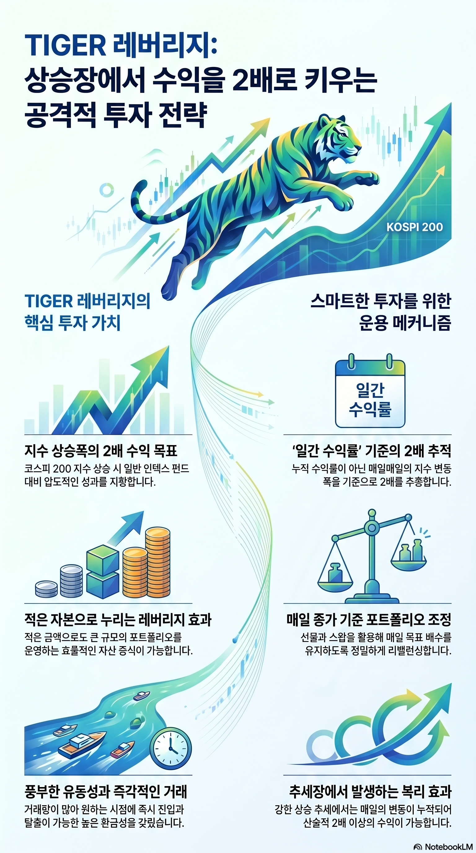 TIGER레버리지 ETF