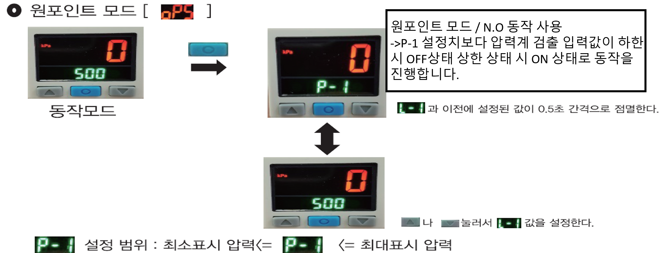 TPC 디지털 압력계(DPSA) 설정 가이드: 영점 조정 및 출력 모드 변경