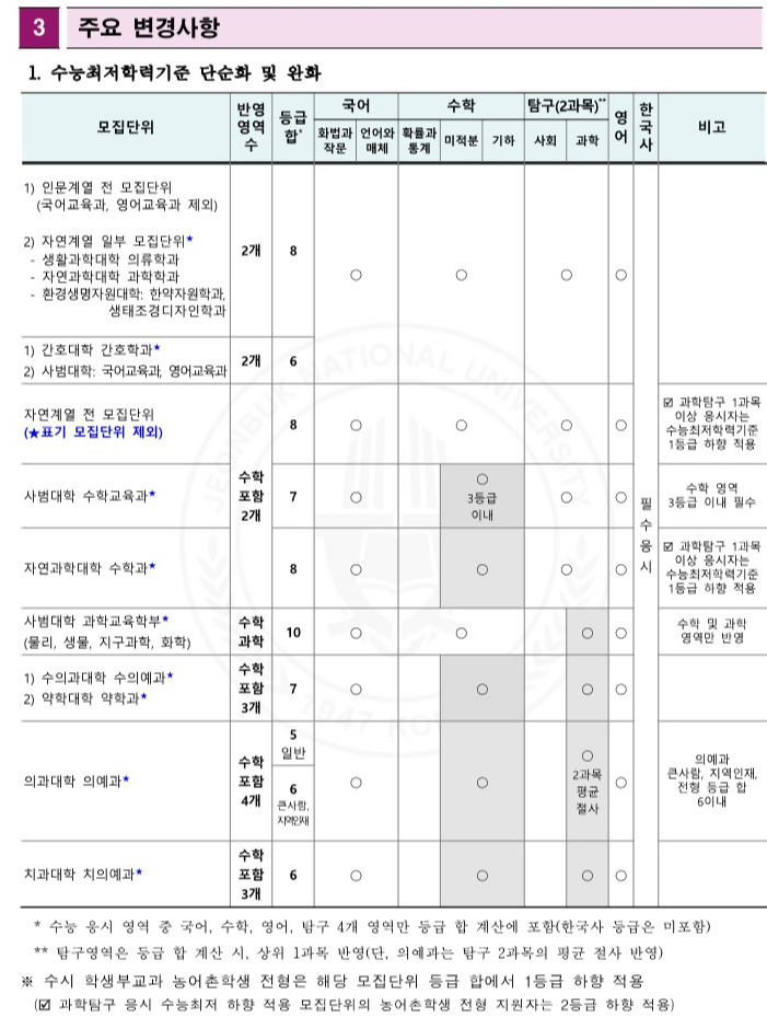 전북대 주요 변경사항 2024 1