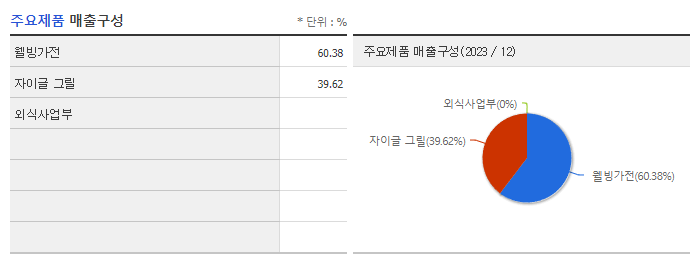 자이글_주요제품