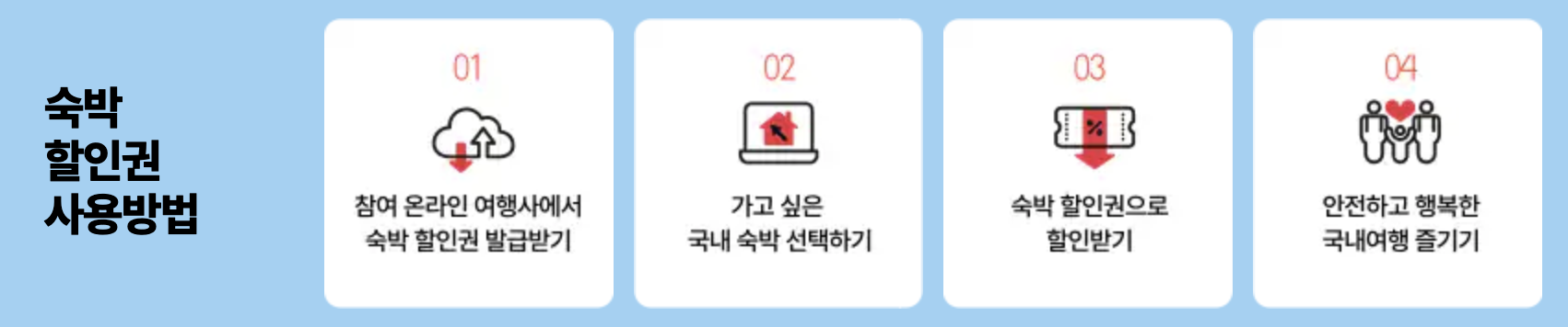 숙박페스타 2024 숙박할인쿠폰 발급기간 입실기간 사용지역 사용처