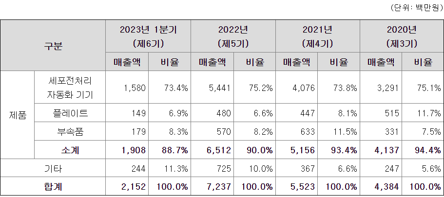 큐리옥스바이오시스템즈 공모주