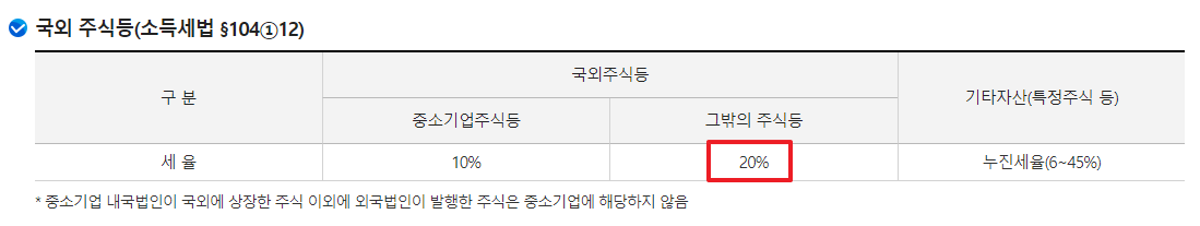 국외 주식 소득세 기준(국세청)