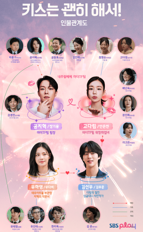 키스는 괜히해서 인물관계도