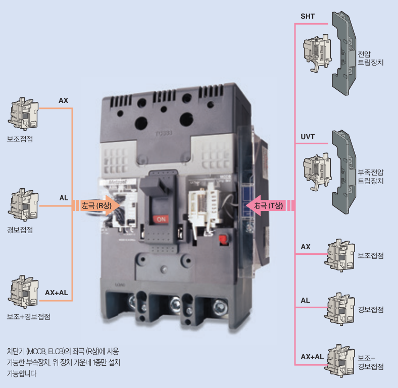 LS차단기의-내부-부속장치를-소개하는-그림
