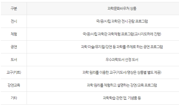 과학기술바우처 사용처 도표