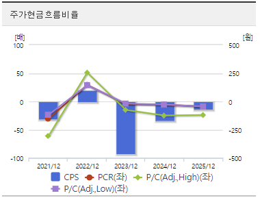 빛과전자 주가 전망