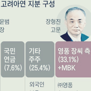 영풍 고려아연 경영권 분쟁 관련주 대장주 테마주 수혜주 TOP7