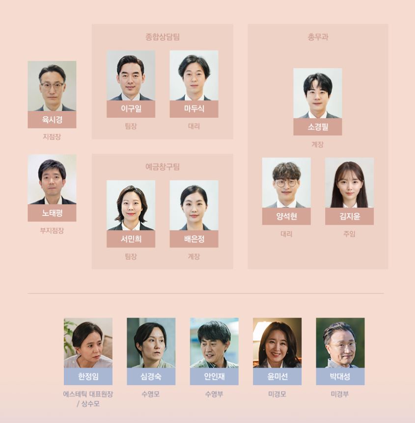 사랑의 이해 등장인물