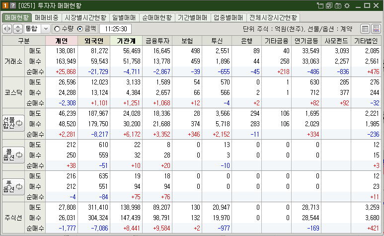 매매현황