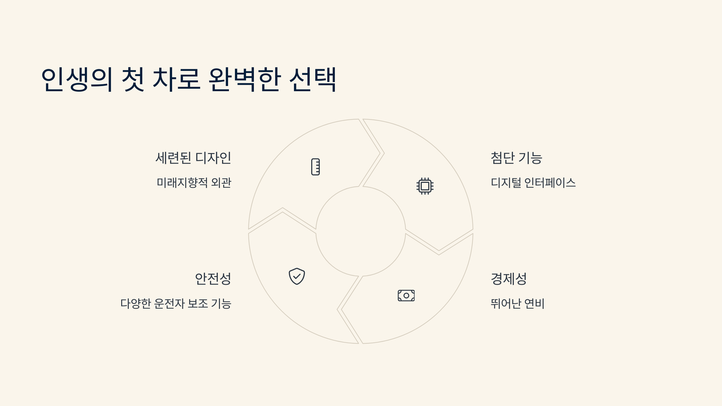 🚗 2025 아반떼 Avante, 사회 초년생과 초보 운전자에게 완벽한 준중형 세단!