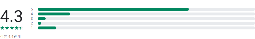 바이크맵 (Bikemap), 자전거내비게이션, 자전거 속도계
