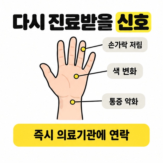 손가락 저림, 색 변화, 통증 악화 시 즉시 의료기관에 연락하라는 안내를 손과 손목에 연결한 도식