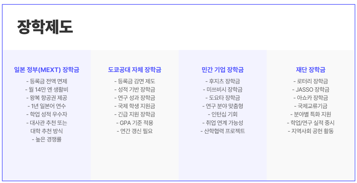 장학제도