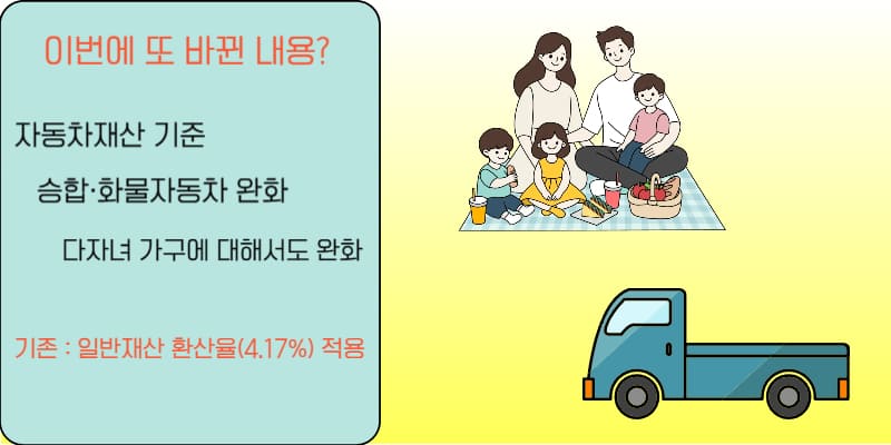 자동차 재산 기준 완화 요약 – 승합·화물차 허용 및 다자녀 가구 고려 이미지