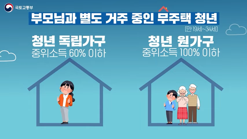 청년월세특별지원