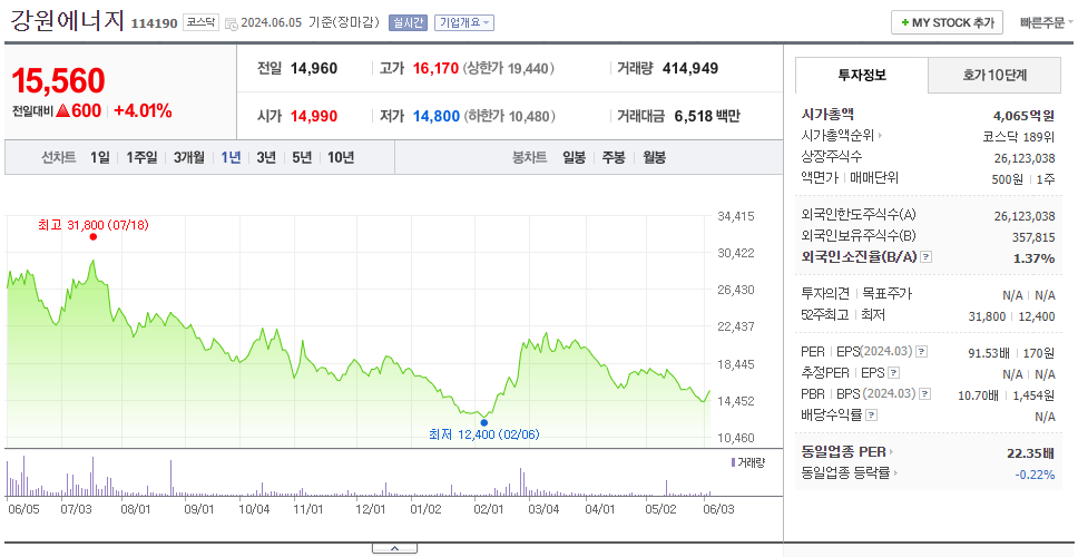 강원에너지_주가