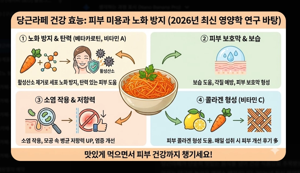 당근라페 만들기 [10분 완성 레시피] 숙성 비법 및 건강 활용법 5가지 단계별 가이드