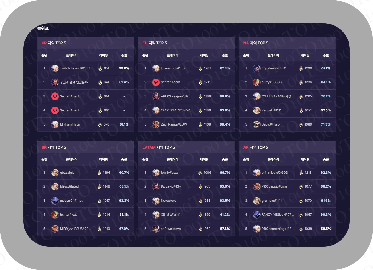 발로란트 전적검색 사이트 추천보기 닥지지