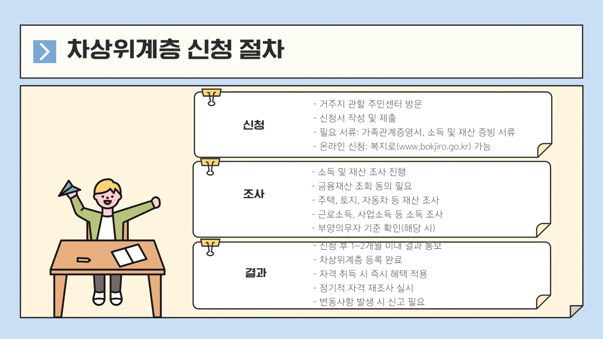 차상위계층 기준6