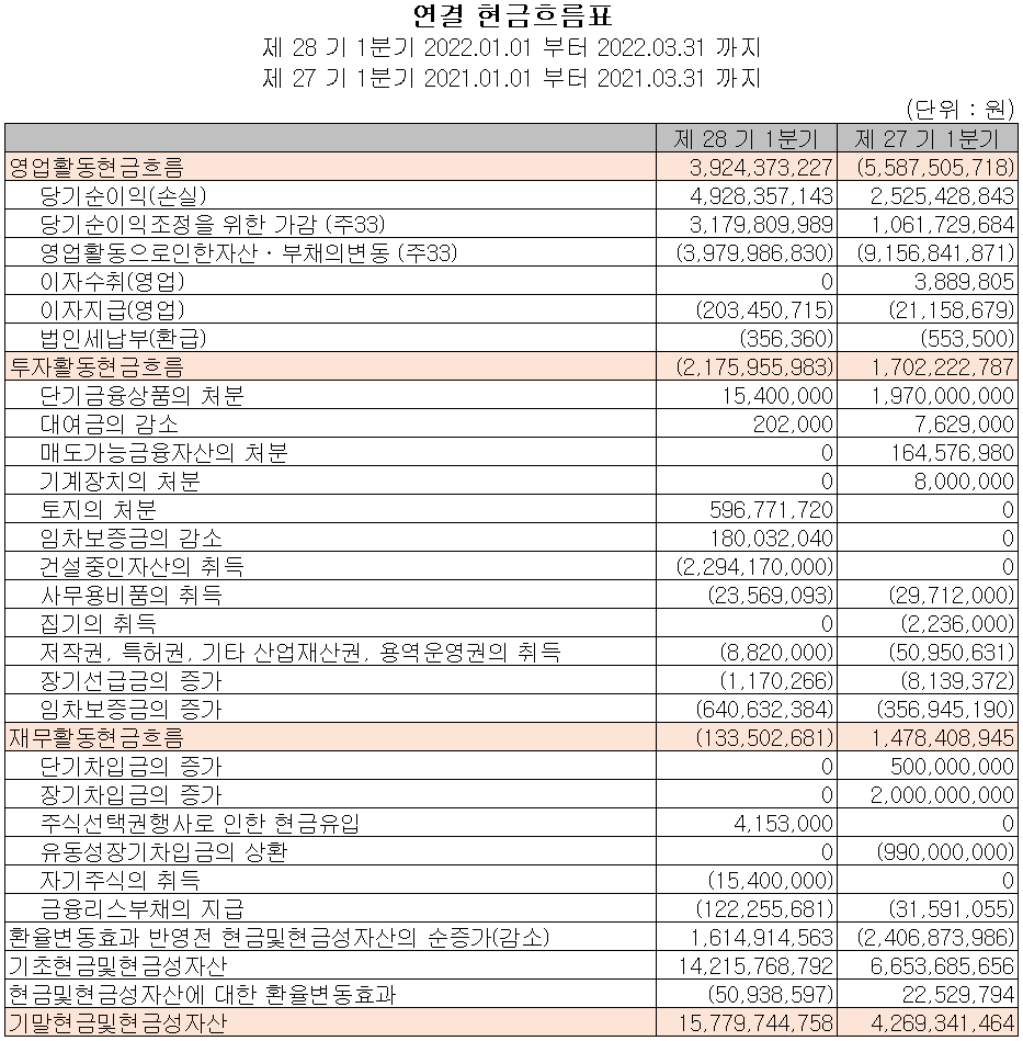 인텍플러스 - 현금흐름표